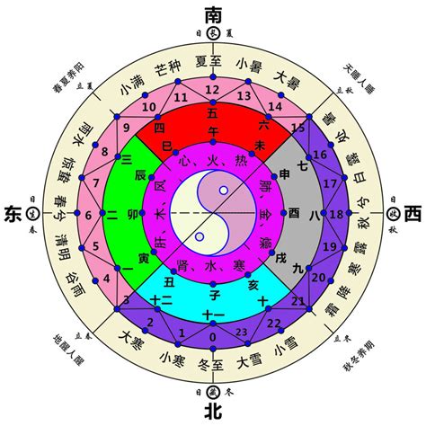 西方 五行|世界各国五行属性对照表,最全五行对照表